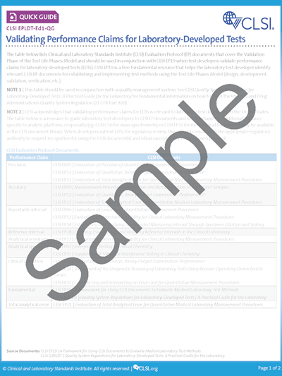 Validating Performance Claims for Laboratory-Developed Tests, 1st Edition